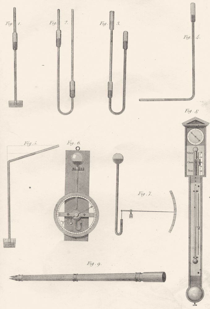 SCIENCE. Barometer (1)  1880 old antique vintage print picture
